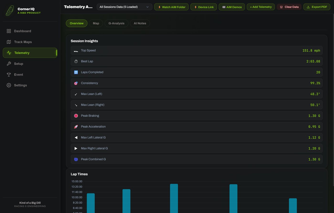 Track Engineer Session Insights