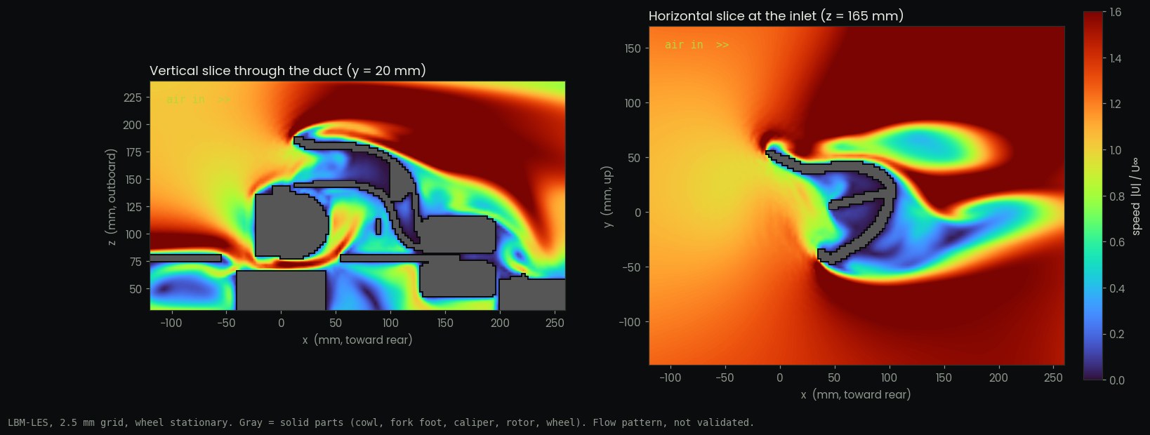 CFD speed field on a vertical slice through the duct