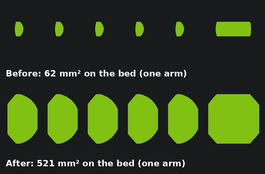 Arm link footprint on the print bed before and after the flat foot was added