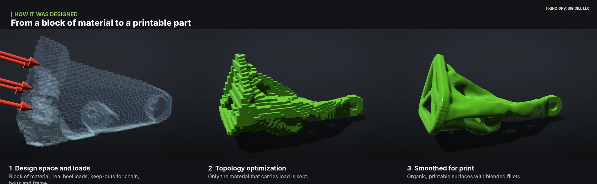 Design space, topology optimization result and smoothed part side by side
