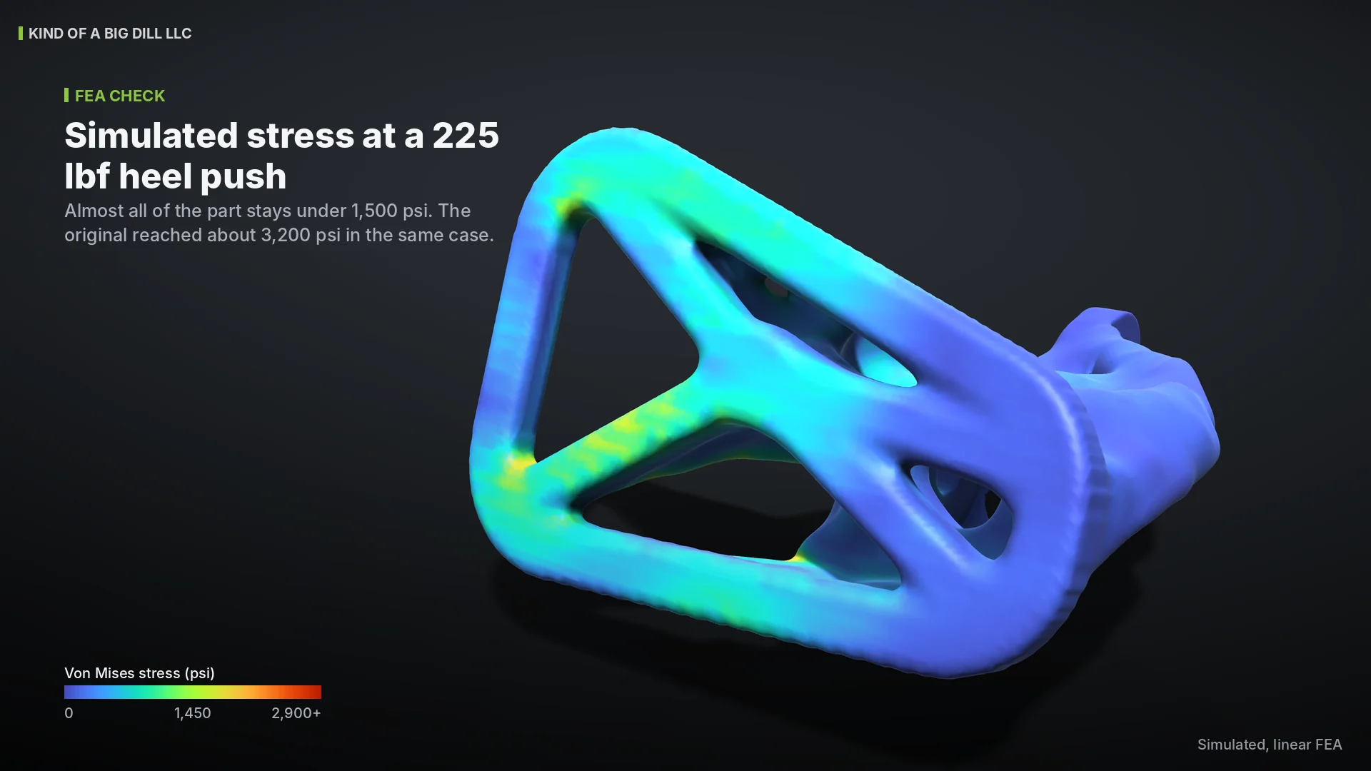 Simulated stress map of the final chain guard at a 225 lbf heel push