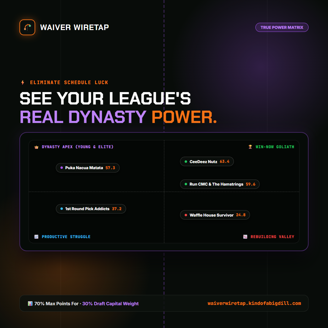 Waiver Wiretap: Dynasty War Room & AI Dynasty GM